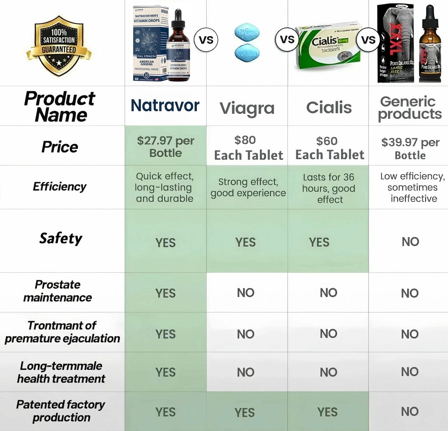 🌈🌞Gentleman's Rescue Plan🌞🔥90-Day Free Returns💰NATRAVOR Men's Vitamin Drops
