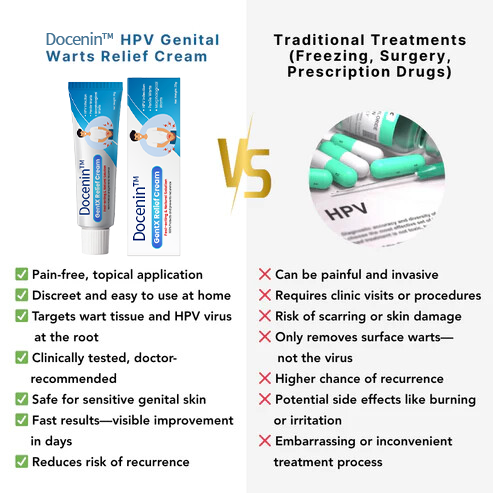 Docenin™ HPV Genital Warts Relief Cream