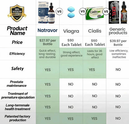 🌈🌞Gentleman's Rescue Plan🌞🔥90-Day Free Returns💰NATRAVOR Men's Vitamin Drops