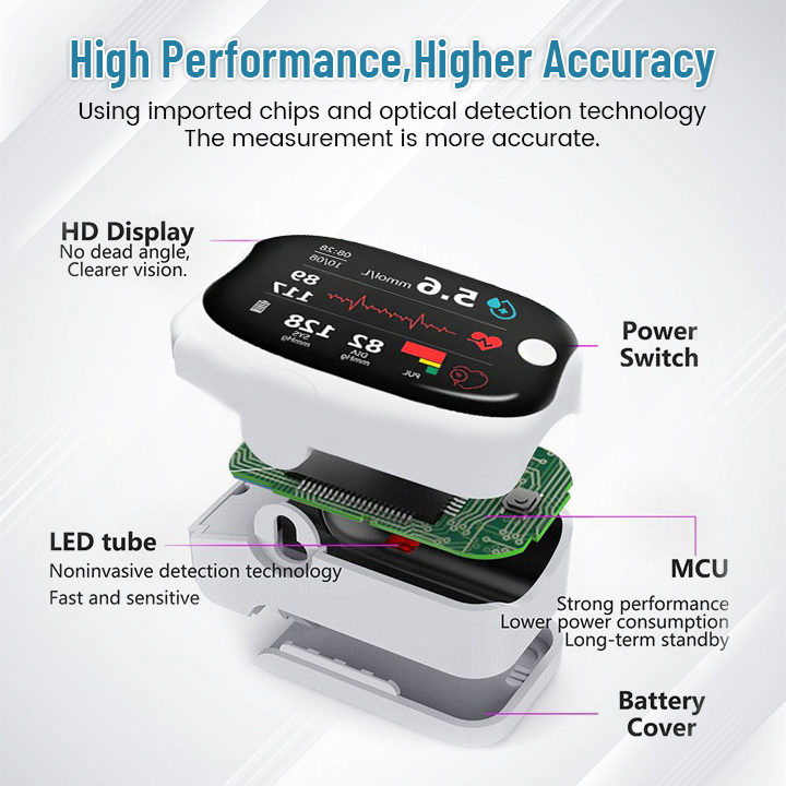 Ceoerty™ GlucoSense Laser Blood Glucose Monitoring Device