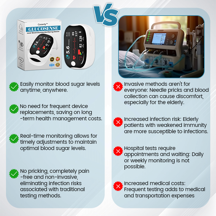 Ceoerty™ GlucoSense Laser Blood Glucose Monitoring Device