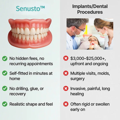 🦷Advanced Customized Full Denture Set🦷 (🔥10,000+ Sold In Last 30 Day)